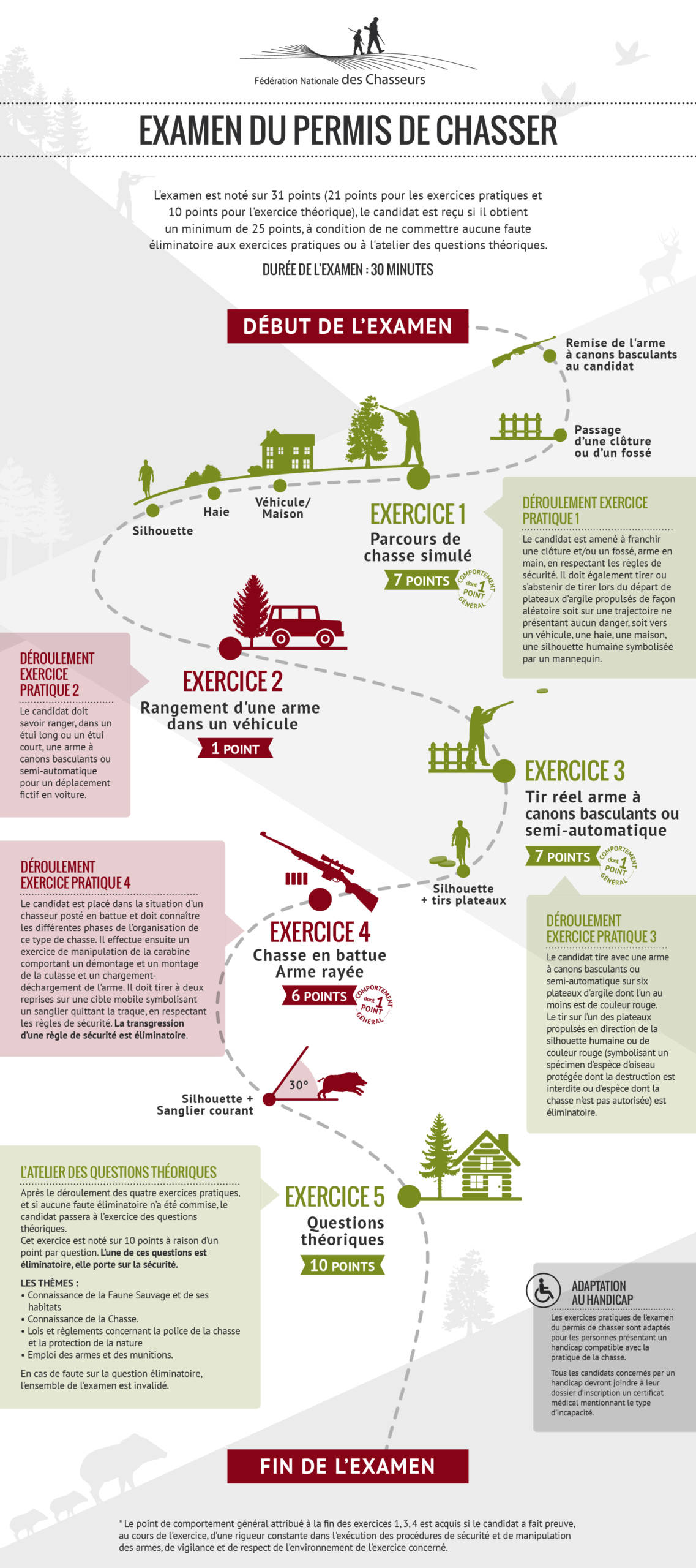 infographie-chasse-02-scaled.jpg
