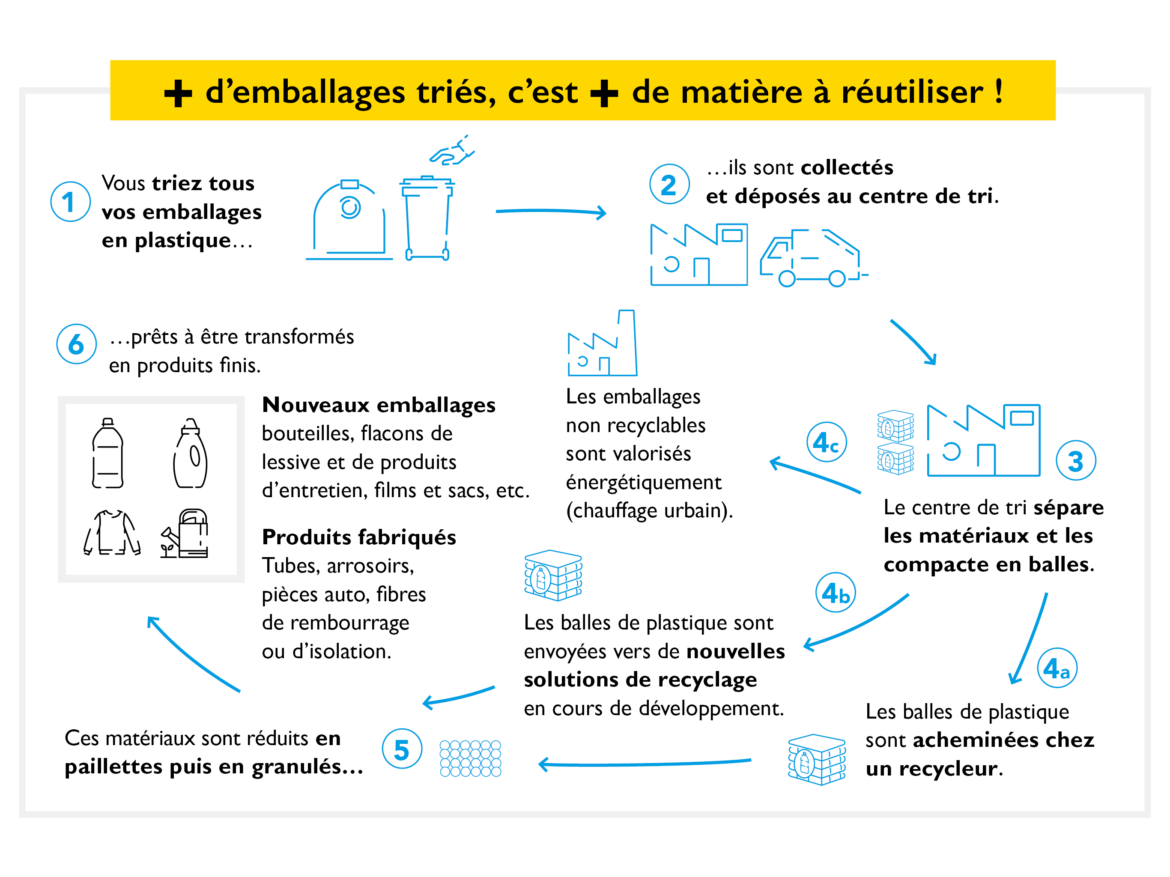 infographie-recyclage.png