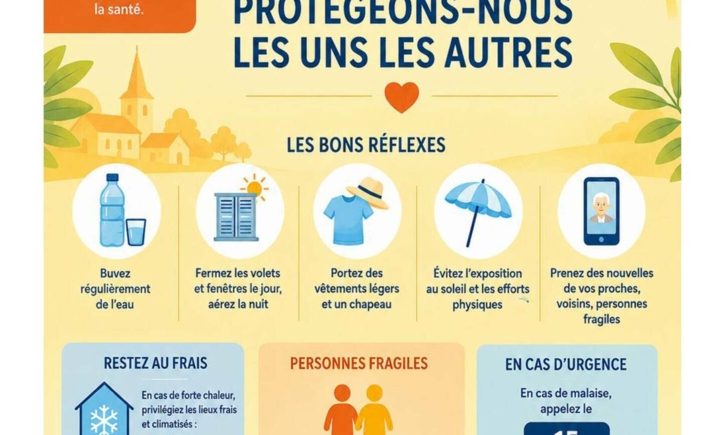 Canicule, protégeons-nous les uns les autres !